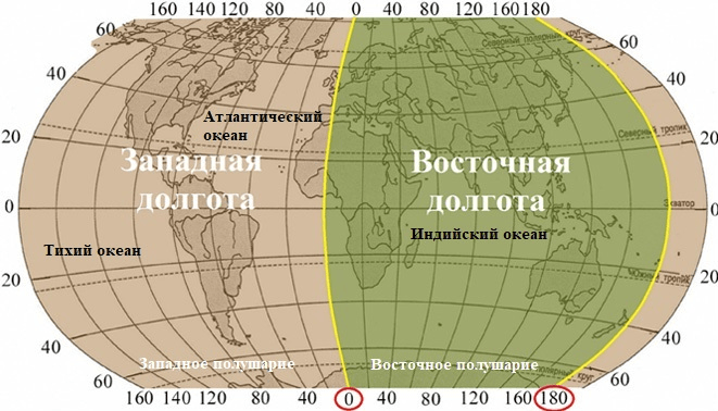 Решение рисунок 1