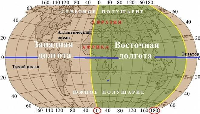 Решение рисунок 1