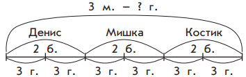 Задание рисунок 1