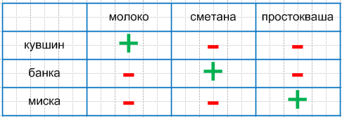 Решение рисунок 1