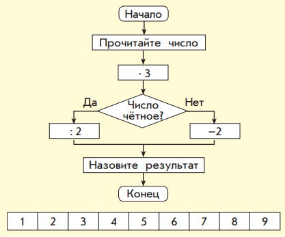 Задание рисунок 1