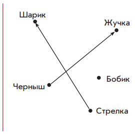 Задание рисунок 1