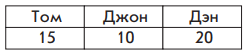 Задание рисунок 2