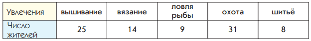 Задание рисунок 1