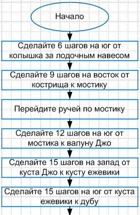Решение рисунок 1