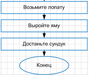 Решение рисунок 2
