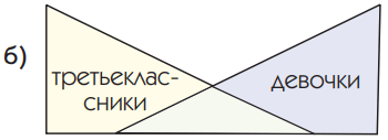 Задание рисунок 2