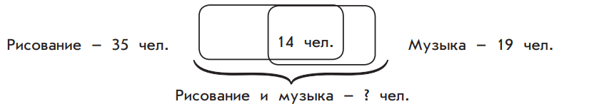 Задание рисунок 2