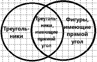 Решение рисунок 2