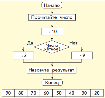 Задание рисунок 1