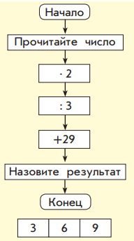 Задание рисунок 2
