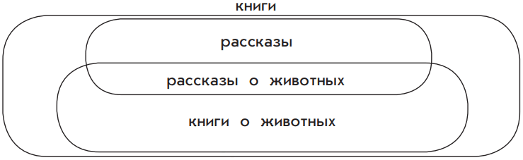 Задание рисунок 1