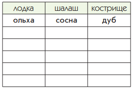 Задание рисунок 2