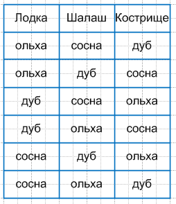 Решение рисунок 1
