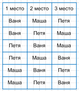 Решение рисунок 2
