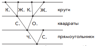 Задание рисунок 2
