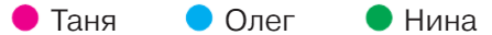 Задание рисунок 4