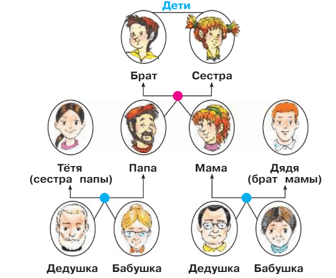 Задание рисунок 1
