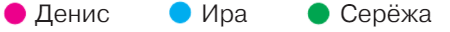 Задание рисунок 1