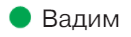 Решение рисунок 1