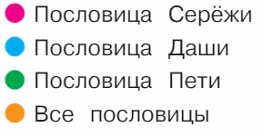 Задание рисунок 1