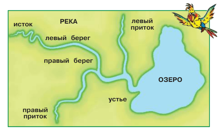 Задание рисунок 1