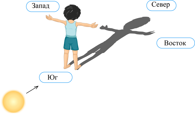 Решение рисунок 2