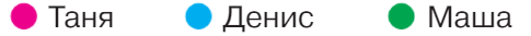 Задание рисунок 1