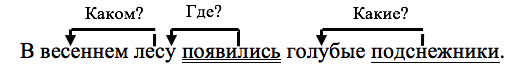 Задание рисунок 1
