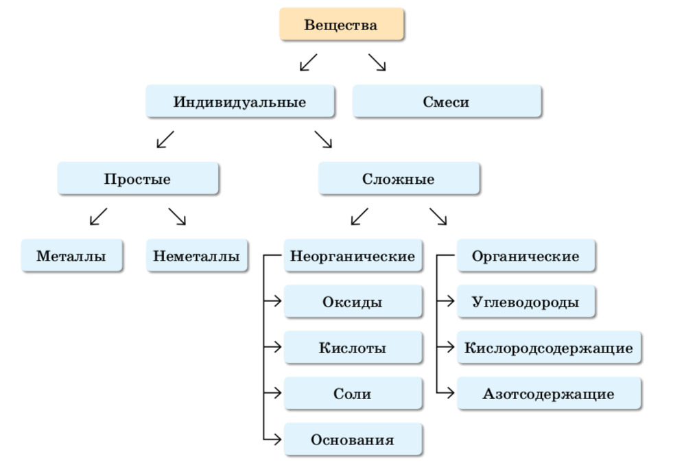 Решение рисунок 1
