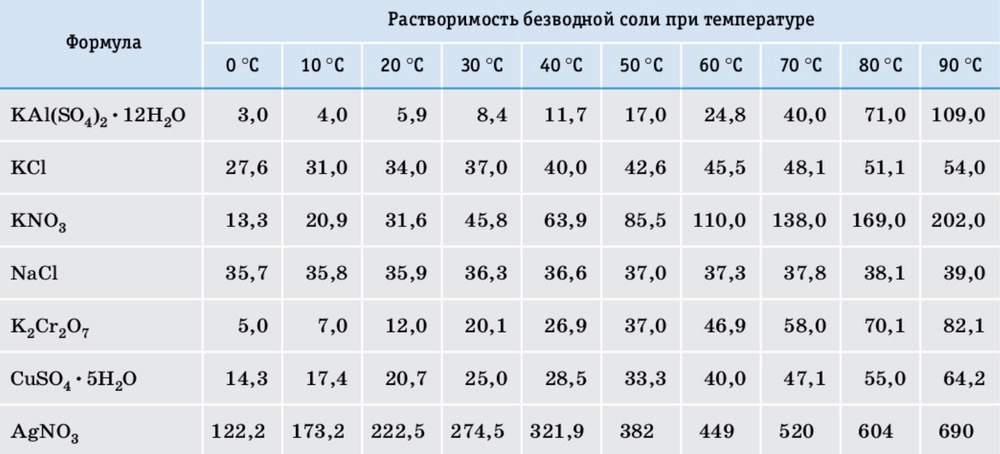 Решение рисунок 1