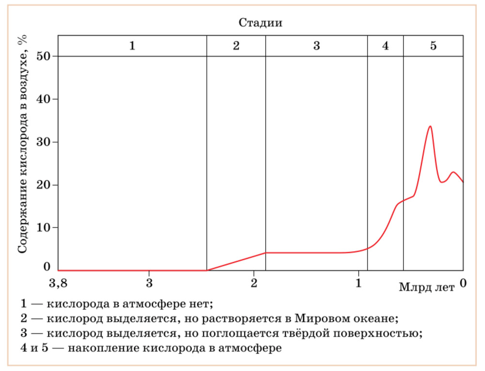Задание рисунок 1