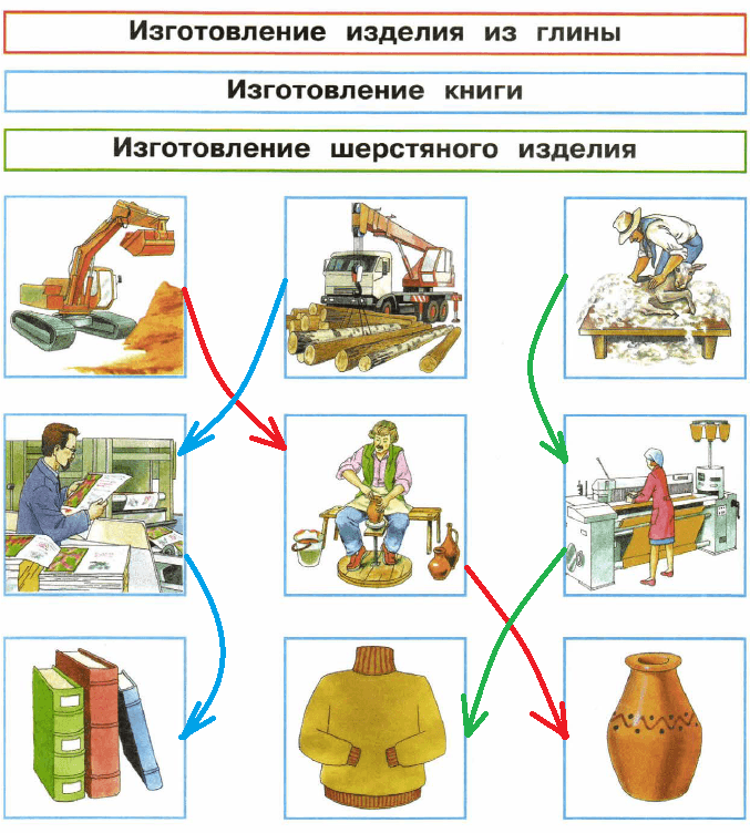Решение рисунок 1