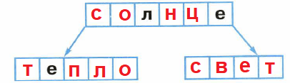 Решение рисунок 1