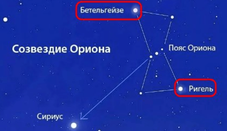 Решение рисунок 1