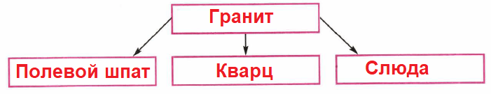 Решение рисунок 1