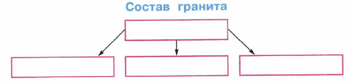 Задание рисунок 1