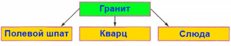 Решение рисунок 2