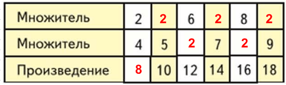 Решение рисунок 1
