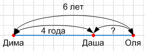 Решение рисунок 1