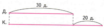 Задание рисунок 1
