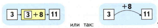 Задание рисунок 1