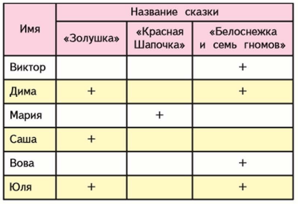 Задание рисунок 1