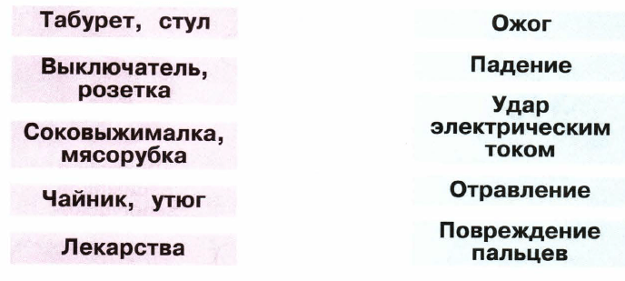 Задание рисунок 1