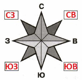 Решение рисунок 1