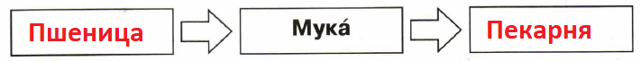 Решение рисунок 1