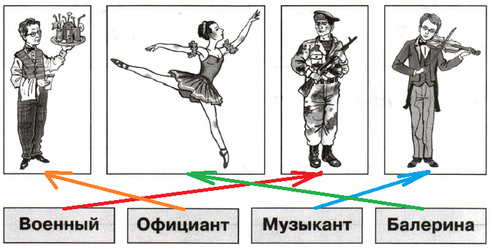 Решение рисунок 1