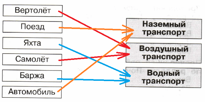 Решение рисунок 1