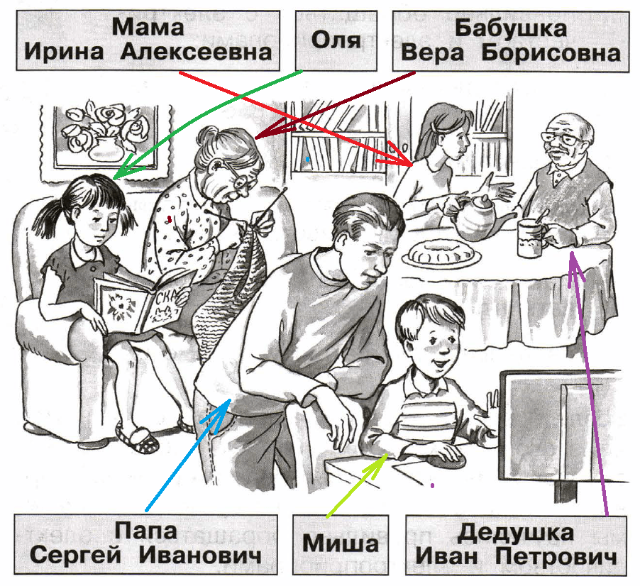 Решение рисунок 1