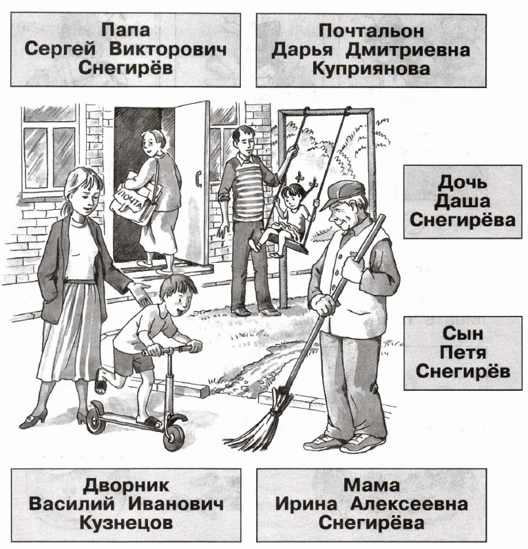 Задание рисунок 1